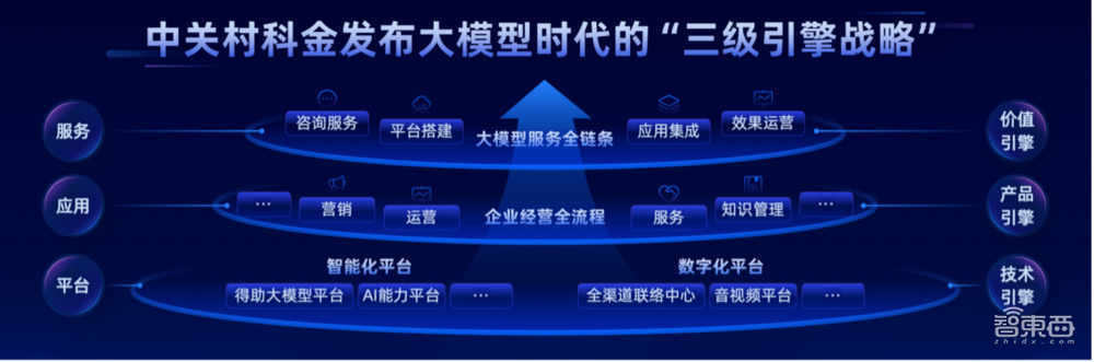 中关村得助大模型平台2.0发布:算力统一调度、5分钟构建应用
