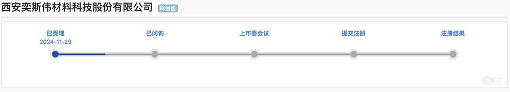 国产大硅片龙头IPO获受理！拟募资49亿