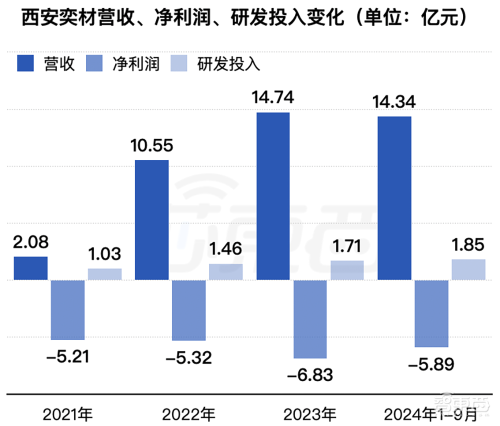 国产大硅片龙头IPO获受理！拟募资49亿