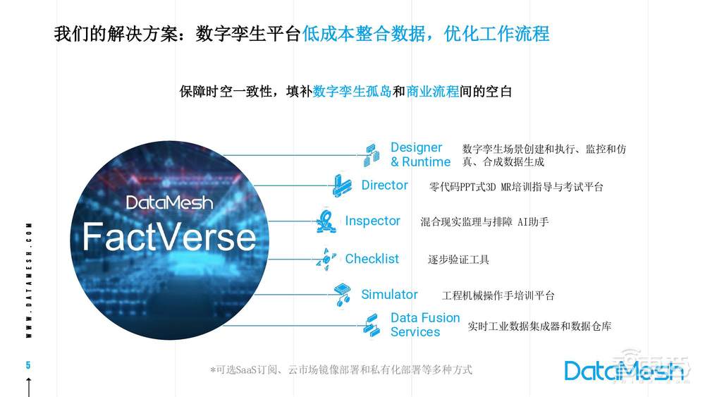 构建时空一致的汽车制造业模拟数字孪生平台与应用【附PPT下载】