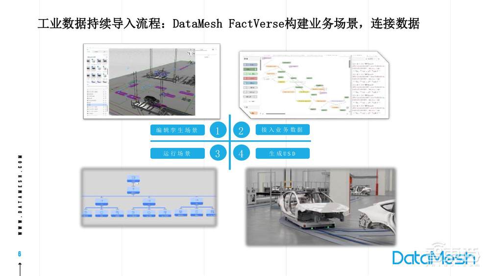 构建时空一致的汽车制造业模拟数字孪生平台与应用【附PPT下载】