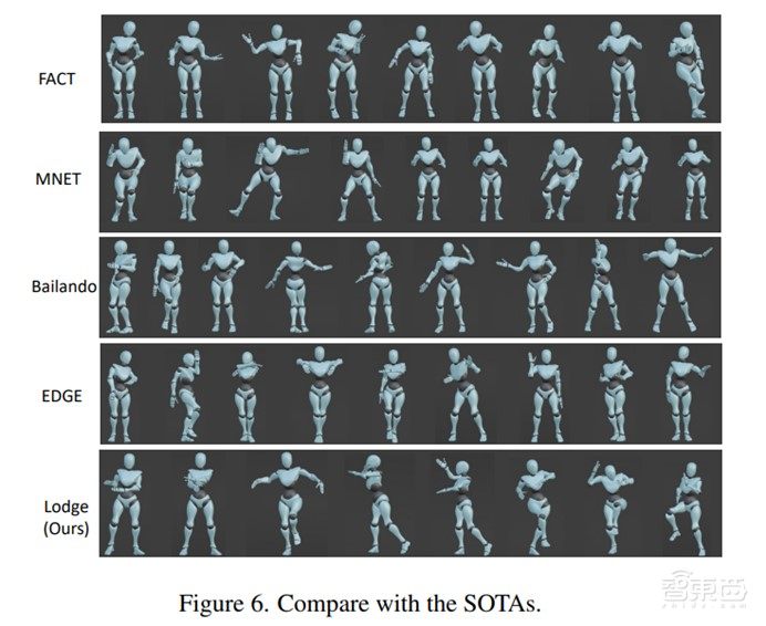 音乐驱动长序列舞蹈生成新突破！清华大学提出Lodge，解决短时难题 | 一作李镕辉博士主讲预告