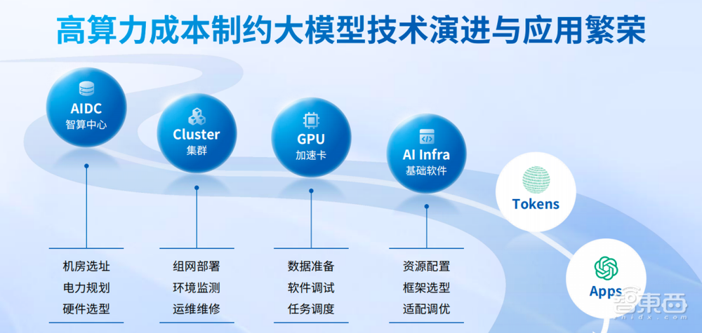 国产AI算力黑马崛起，解密英博云全新产品矩阵