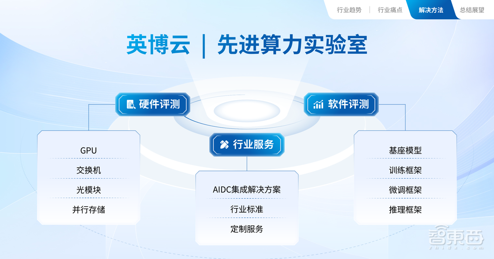 国产AI算力黑马崛起，解密英博云全新产品矩阵