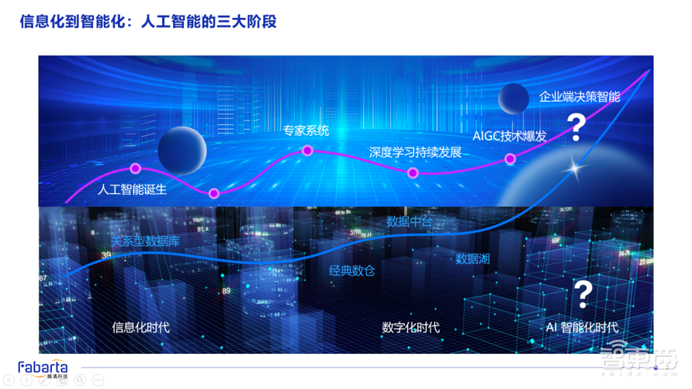 枫清科技高雪峰：Data-Centric新范式开启，知识引擎+大模型双轮驱动企业智能化