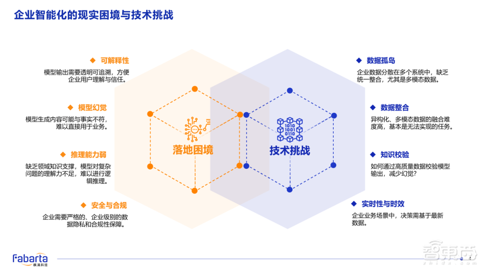 枫清科技高雪峰：Data-Centric新范式开启，知识引擎+大模型双轮驱动企业智能化