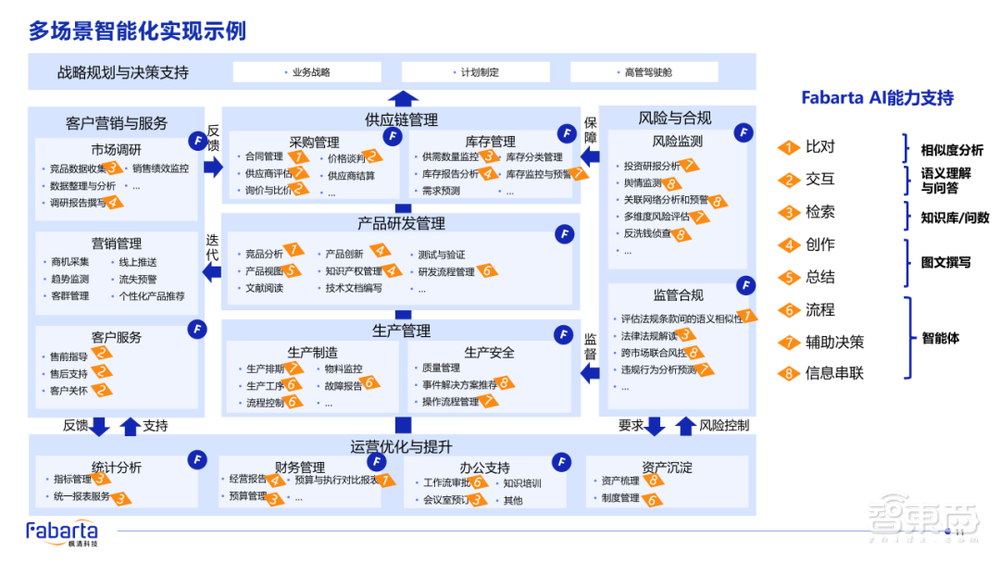 枫清科技高雪峰：Data-Centric新范式开启，知识引擎+大模型双轮驱动企业智能化