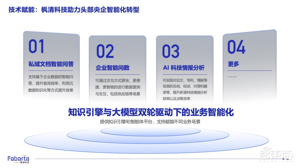 枫清科技高雪峰：Data-Centric新范式开启，知识引擎+大模型双轮驱动企业智能化