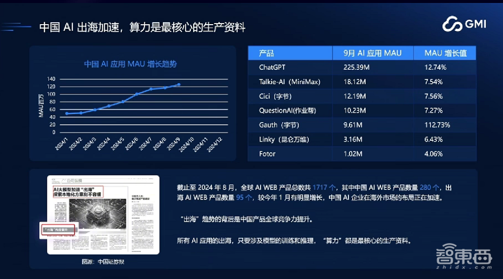 GMI Cloud King Cui：AI Native Cloud助力企业出海，解决算力需求，构建高稳定性GPU集群