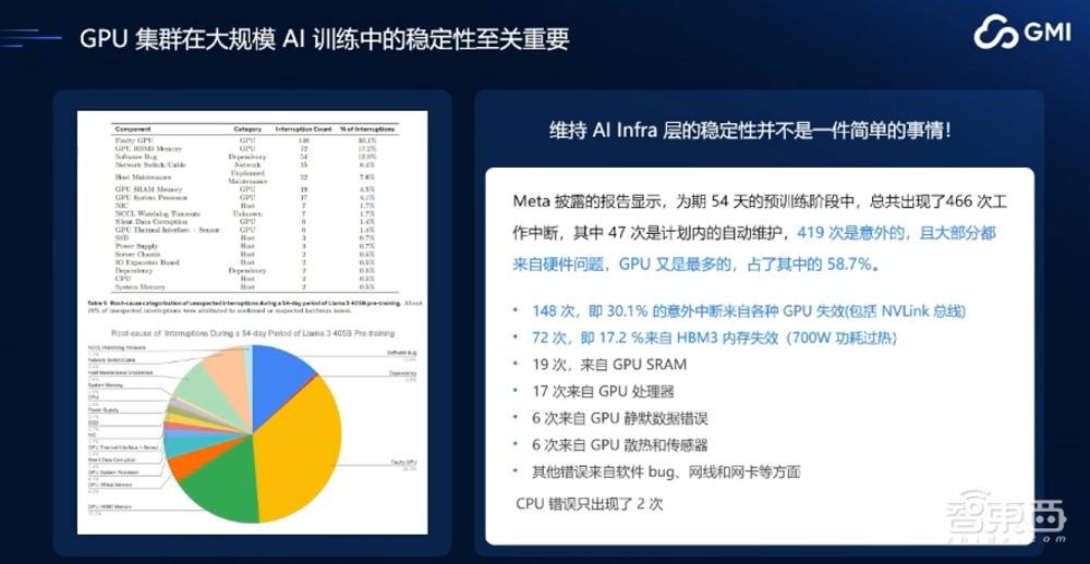 GMI Cloud King Cui：AI Native Cloud助力企业出海，解决算力需求，构建高稳定性GPU集群