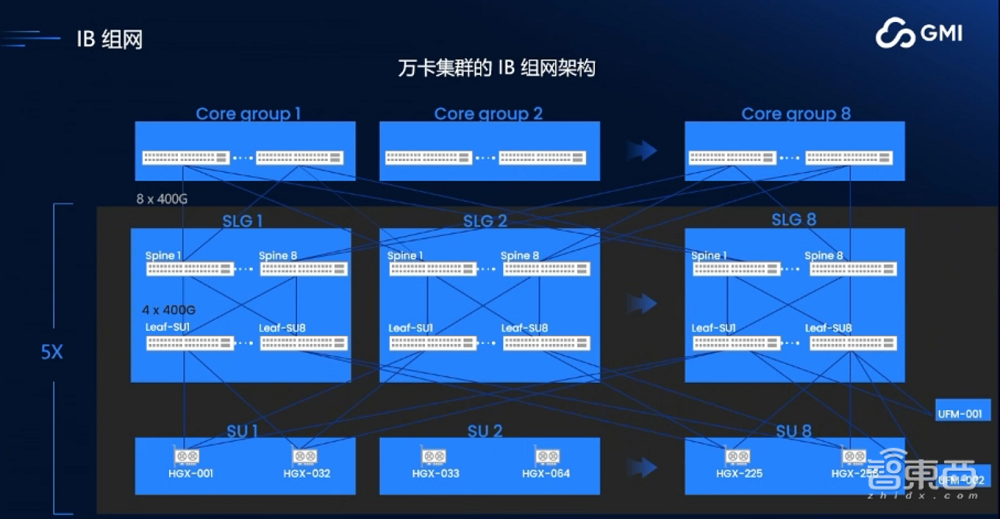 GMI Cloud King Cui：AI Native Cloud助力企业出海，解决算力需求，构建高稳定性GPU集群