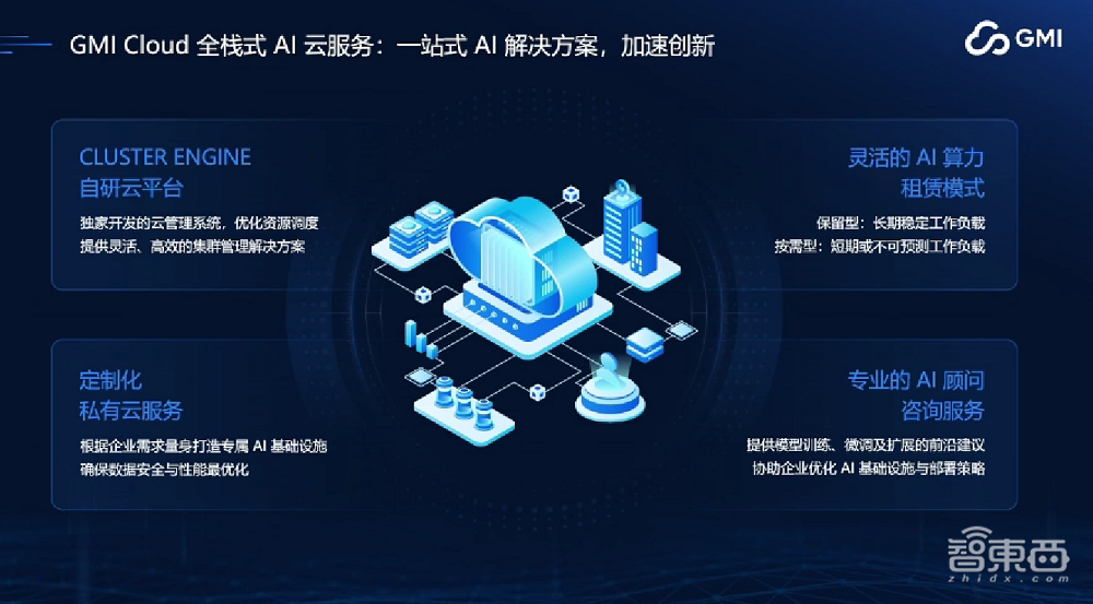 GMI Cloud King Cui：AI Native Cloud助力企业出海，解决算力需求，构建高稳定性GPU集群