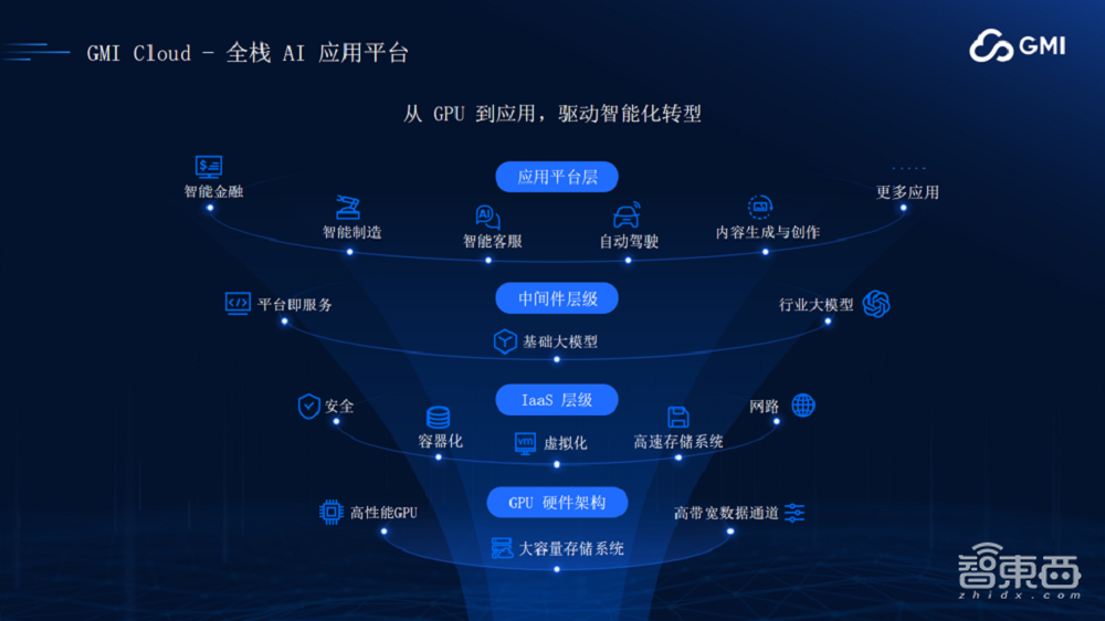 GMI Cloud King Cui：AI Native Cloud助力企业出海，解决算力需求，构建高稳定性GPU集群