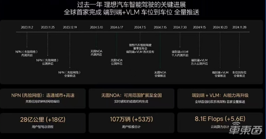 车圈大佬共话智能化竞争：从“有没有”转为“好不好”，AI将重新定义汽车