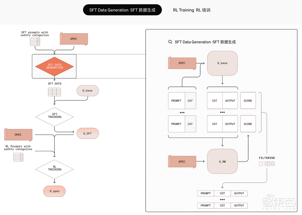 OpenAI最强推理模型o3发布！AGI测试能力暴涨，最难数学测试分数碾压同行