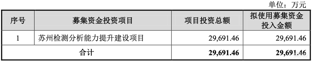 苏州即将冲出一个半导体IPO！北大微电子系校友创业，覆盖3nm先进制程