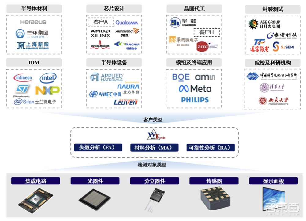 苏州即将冲出一个半导体IPO！北大微电子系校友创业，覆盖3nm先进制程