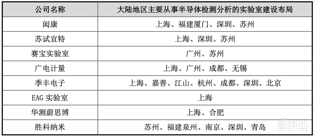 苏州即将冲出一个半导体IPO！北大微电子系校友创业，覆盖3nm先进制程