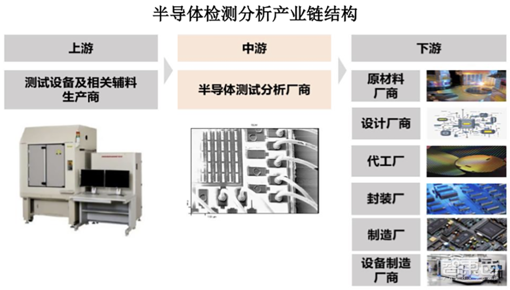 苏州即将冲出一个半导体IPO！北大微电子系校友创业，覆盖3nm先进制程