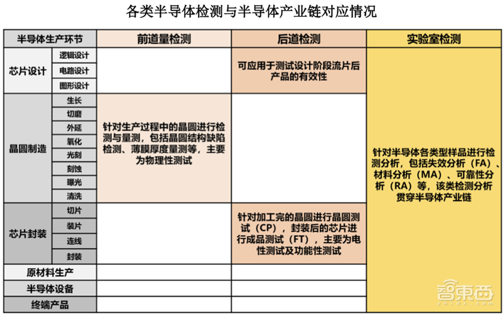 苏州即将冲出一个半导体IPO！北大微电子系校友创业，覆盖3nm先进制程