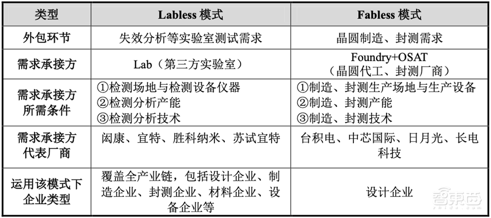 苏州即将冲出一个半导体IPO！北大微电子系校友创业，覆盖3nm先进制程