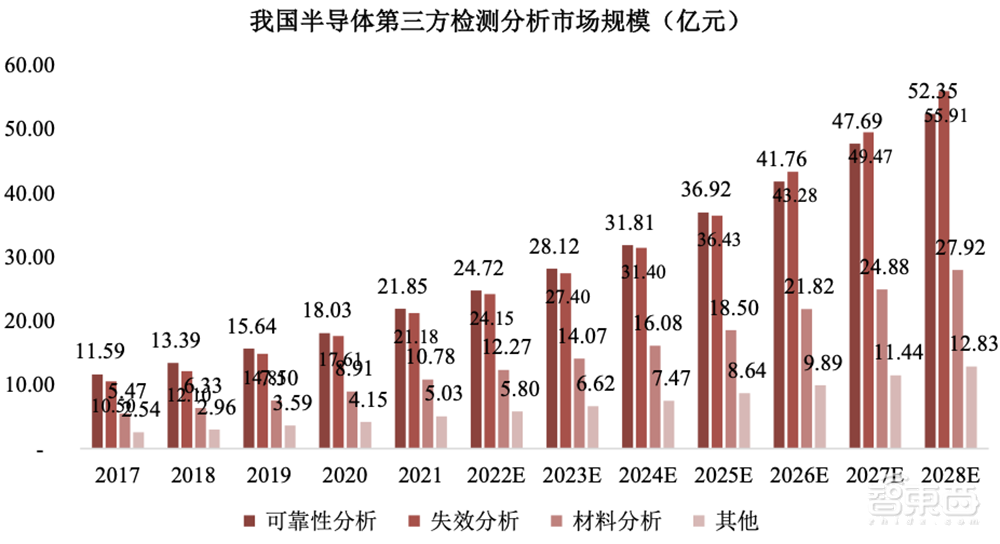 苏州即将冲出一个半导体IPO！北大微电子系校友创业，覆盖3nm先进制程