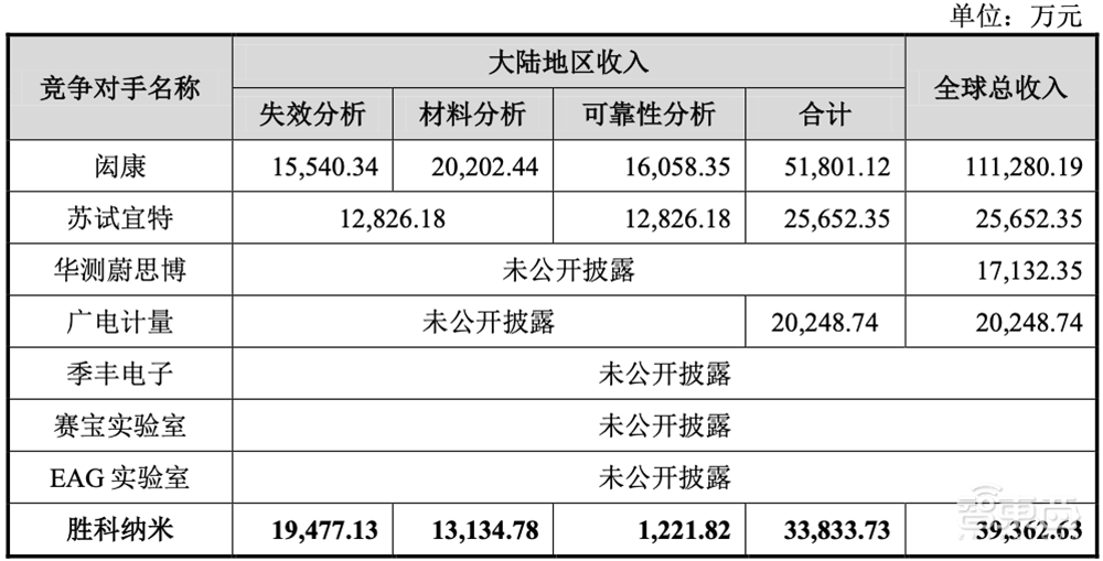 苏州即将冲出一个半导体IPO！北大微电子系校友创业，覆盖3nm先进制程