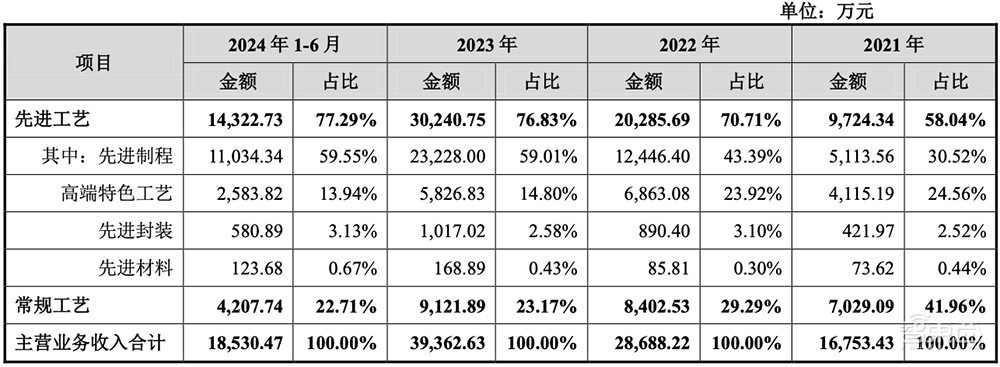 苏州即将冲出一个半导体IPO！北大微电子系校友创业，覆盖3nm先进制程