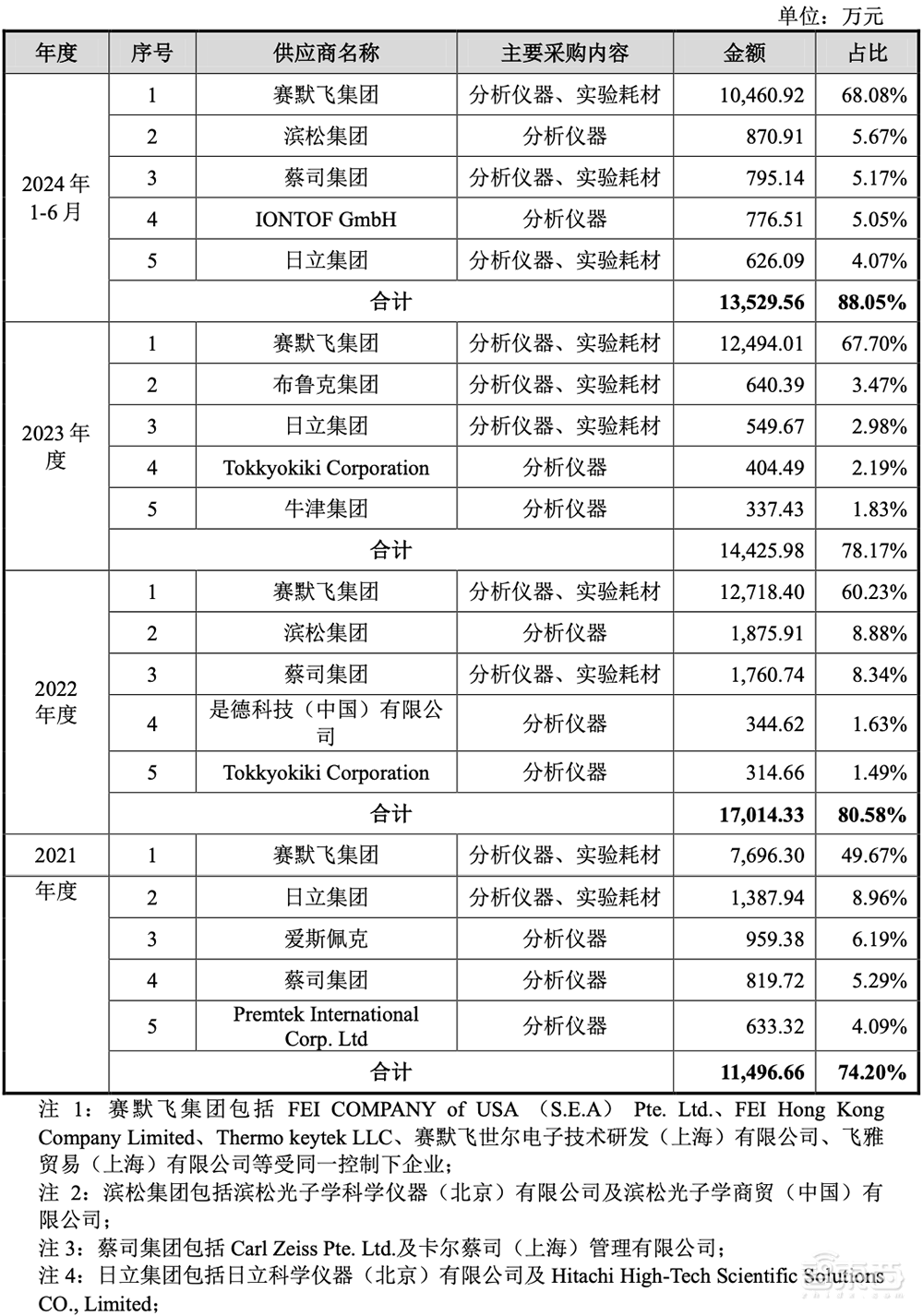 苏州即将冲出一个半导体IPO！北大微电子系校友创业，覆盖3nm先进制程