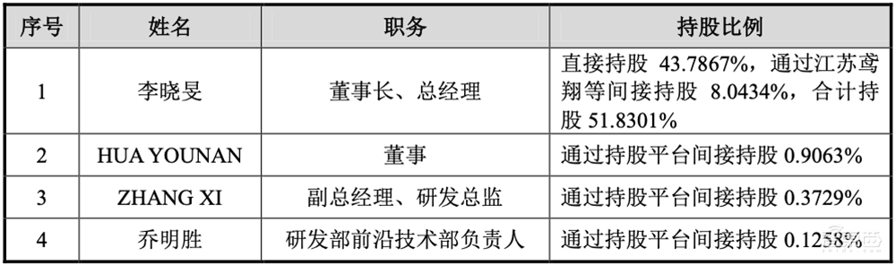 苏州即将冲出一个半导体IPO！北大微电子系校友创业，覆盖3nm先进制程