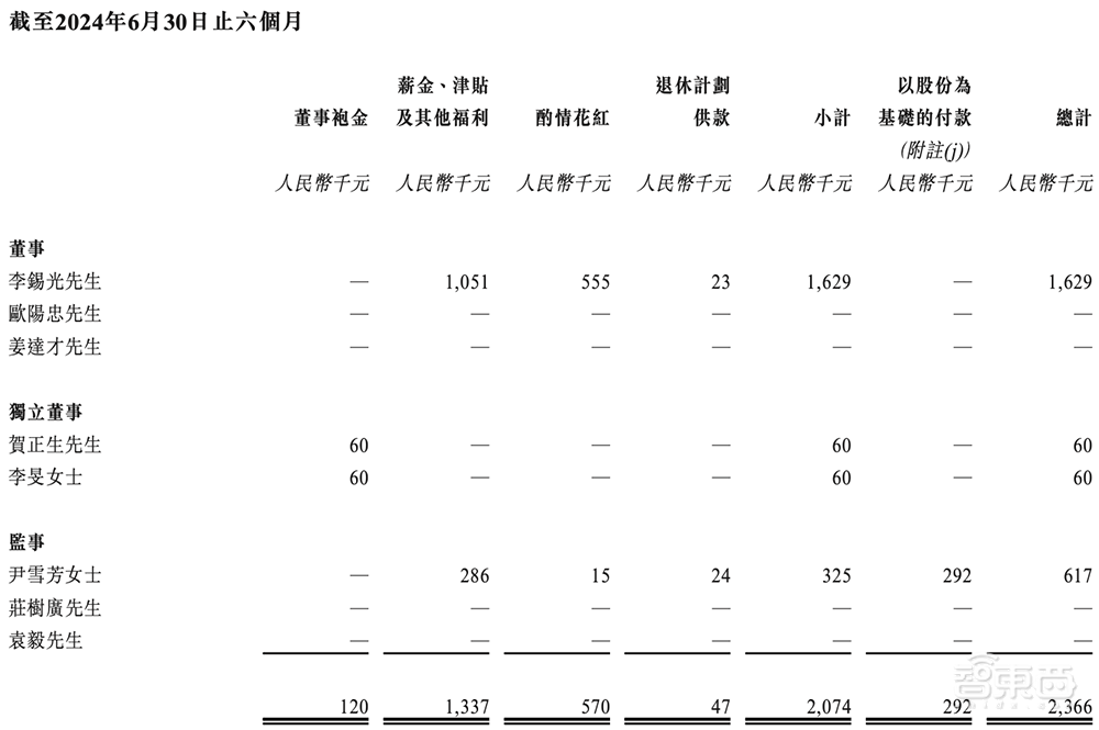 国内第一！广东半导体独角兽冲刺IPO，华为比亚迪都投了