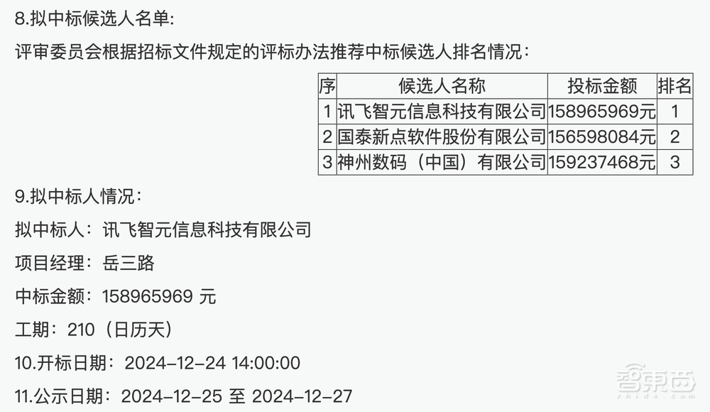 2个月，11亿大模型大单，讯飞狂赚