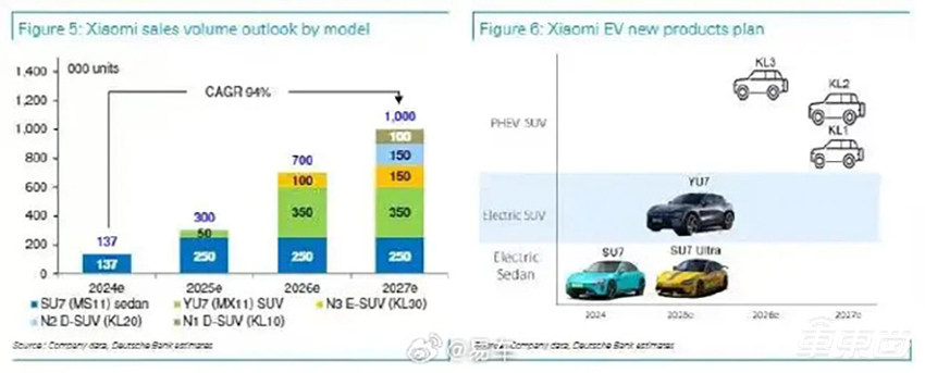 重磅！小米首款增程车谍照曝光！或为大六座SUV，2026年上市