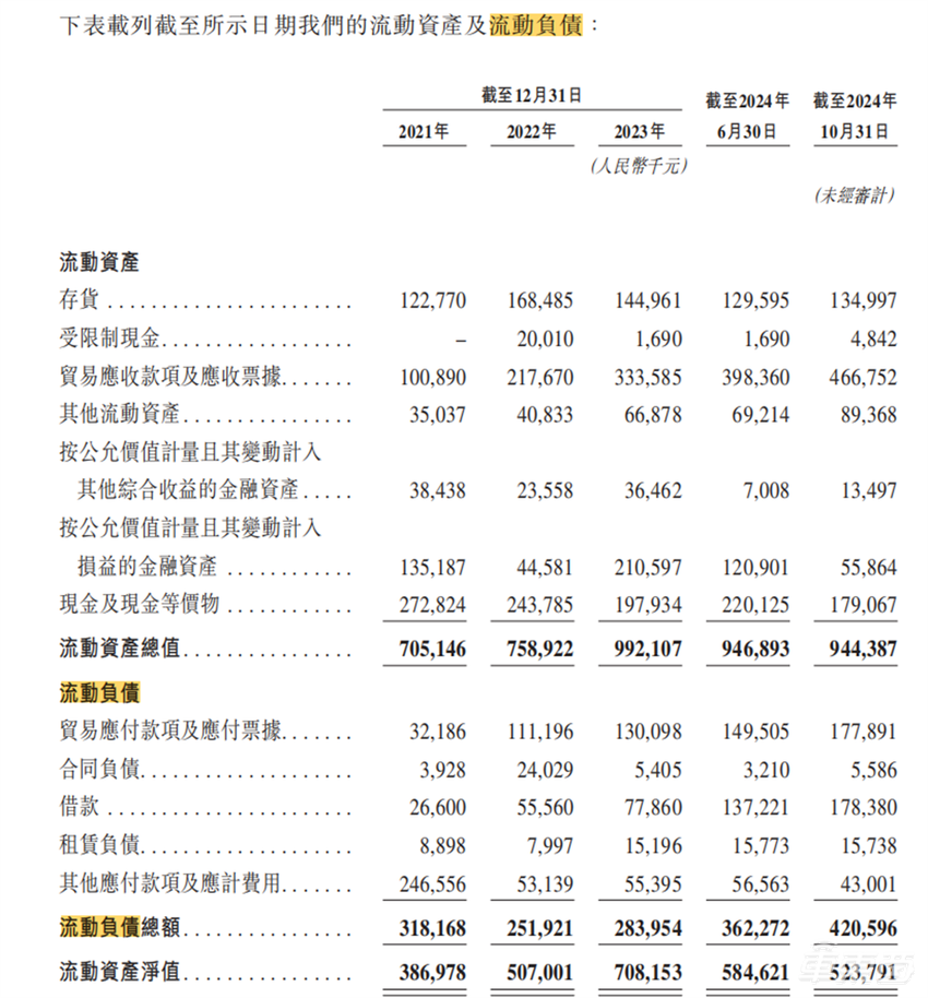 37岁海归博士压哨敲钟港交所！9年融资17轮，地平线蔚来资本都是股东