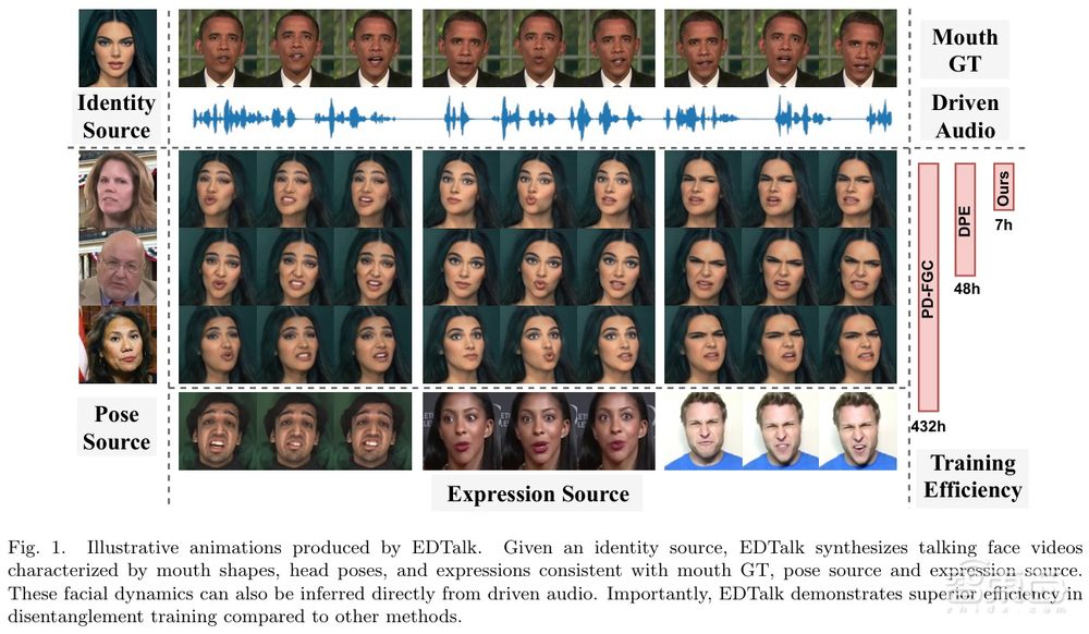 ECCV 2024 Oral！上交大联合网易伏羲开源用于对话人脸生成的高效解耦框架EDTalk | 一作谭帅博士主讲预告