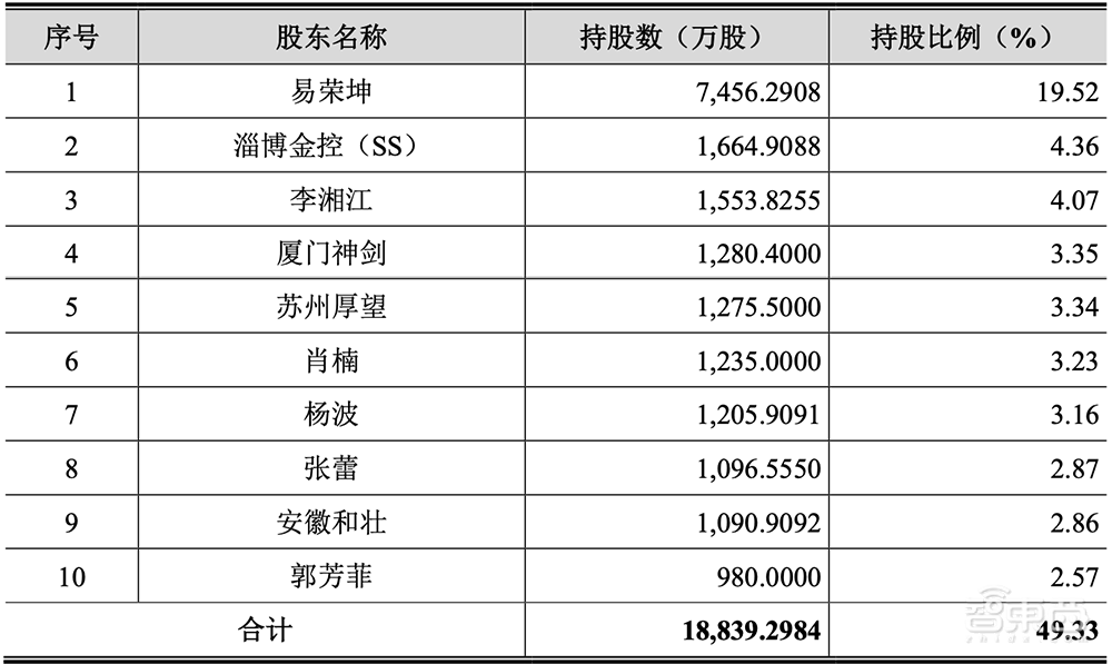 国内光刻胶“销冠王”冲刺IPO！拟募资12亿