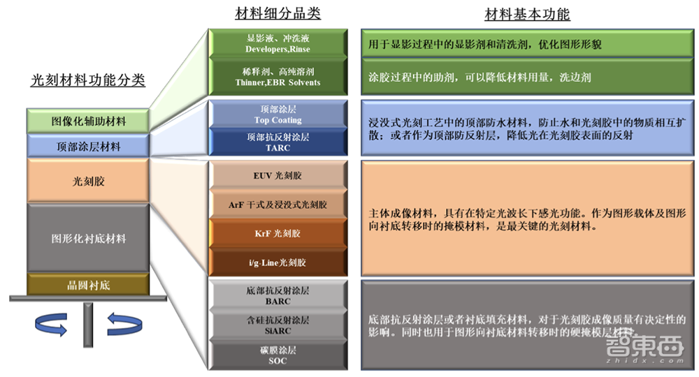 国内光刻胶“销冠王”冲刺IPO！拟募资12亿