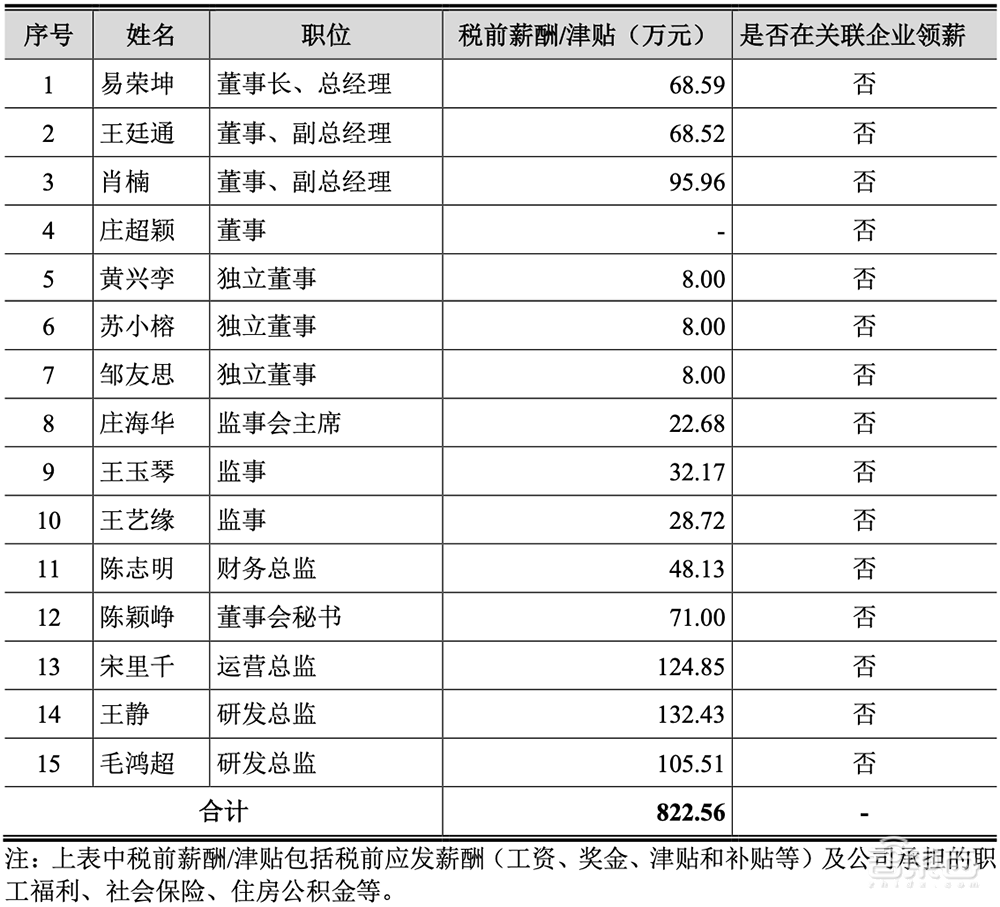 国内光刻胶“销冠王”冲刺IPO！拟募资12亿