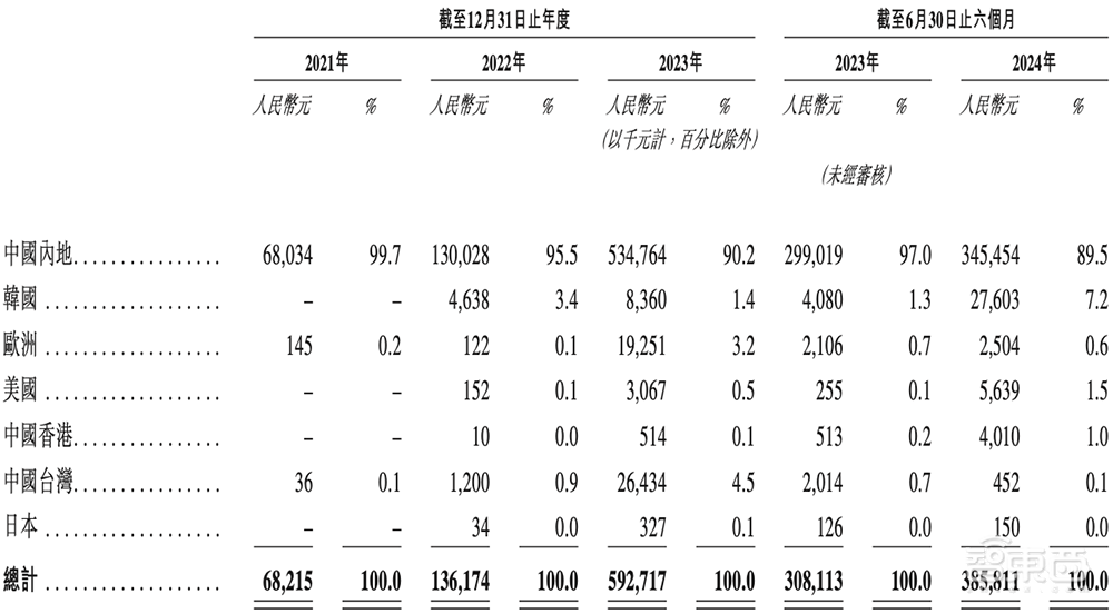 苏州冲出一个全球半导体龙头IPO！市值260亿