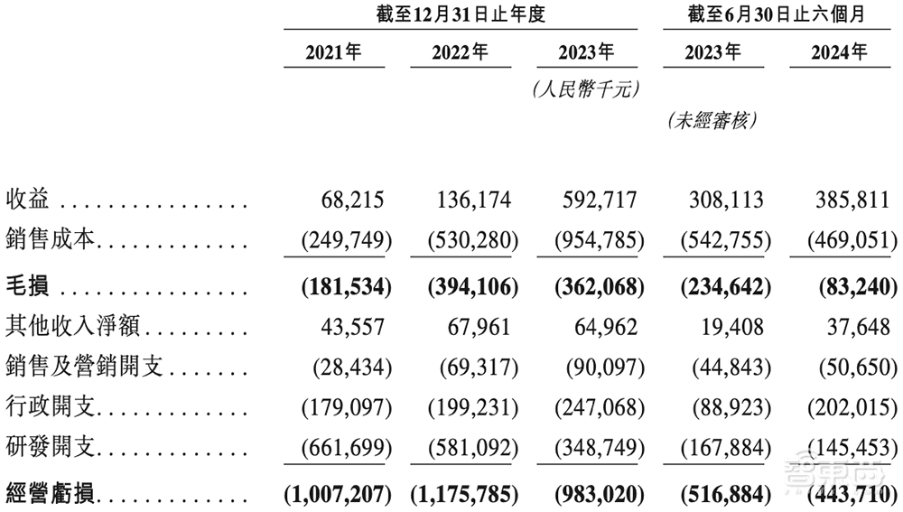 苏州冲出一个全球半导体龙头IPO！市值260亿