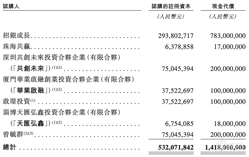 苏州冲出一个全球半导体龙头IPO！市值260亿