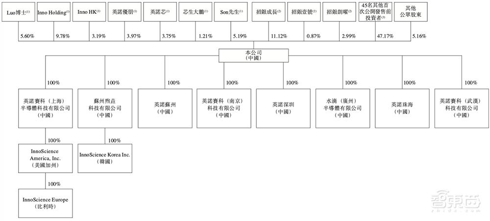 苏州冲出一个全球半导体龙头IPO！市值260亿