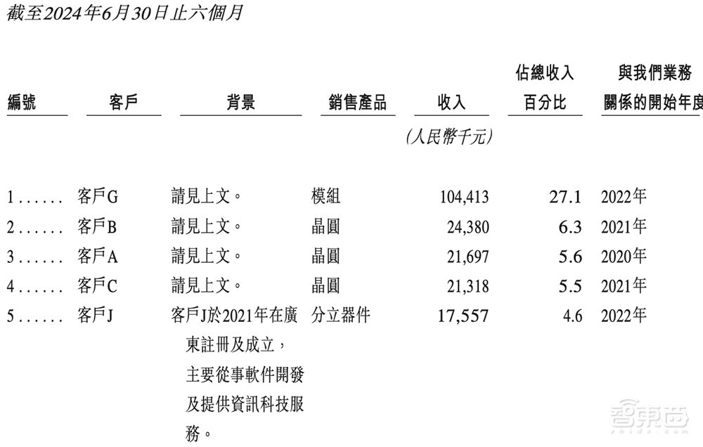 苏州冲出一个全球半导体龙头IPO！市值260亿