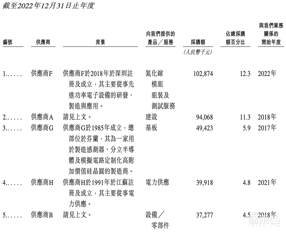 苏州冲出一个全球半导体龙头IPO！市值260亿