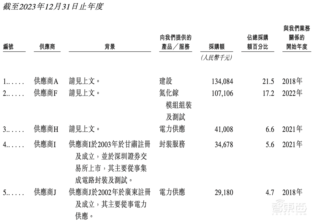 苏州冲出一个全球半导体龙头IPO！市值260亿