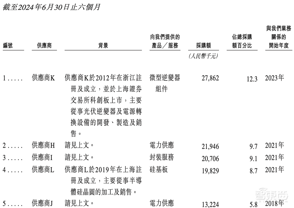 苏州冲出一个全球半导体龙头IPO！市值260亿