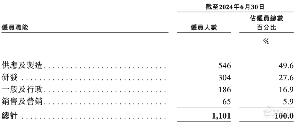 苏州冲出一个全球半导体龙头IPO！市值260亿