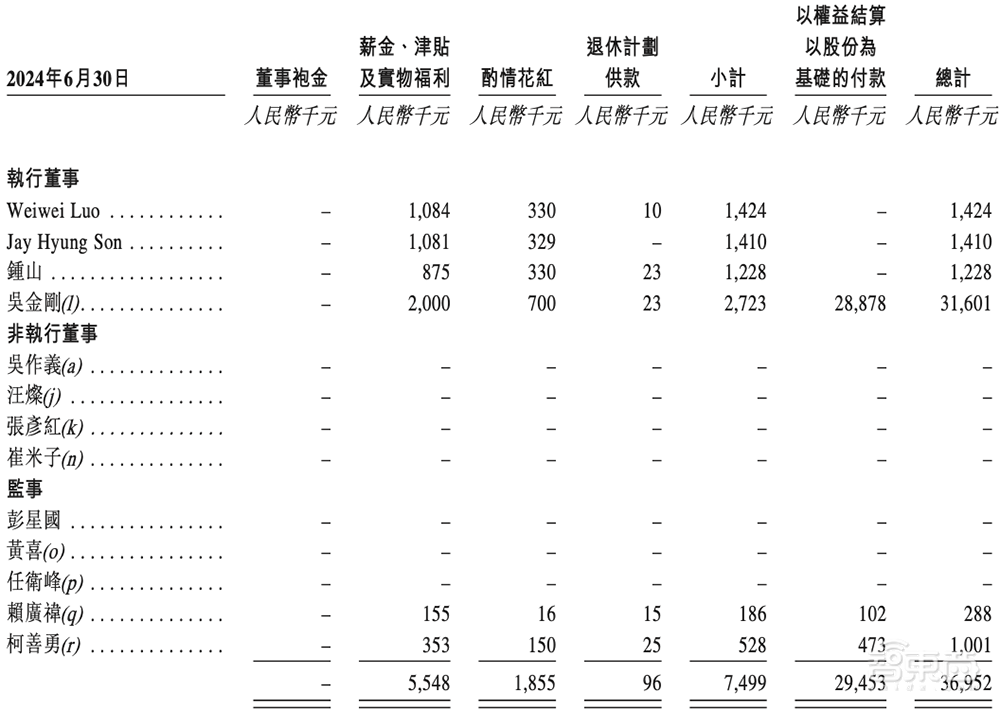 苏州冲出一个全球半导体龙头IPO！市值260亿