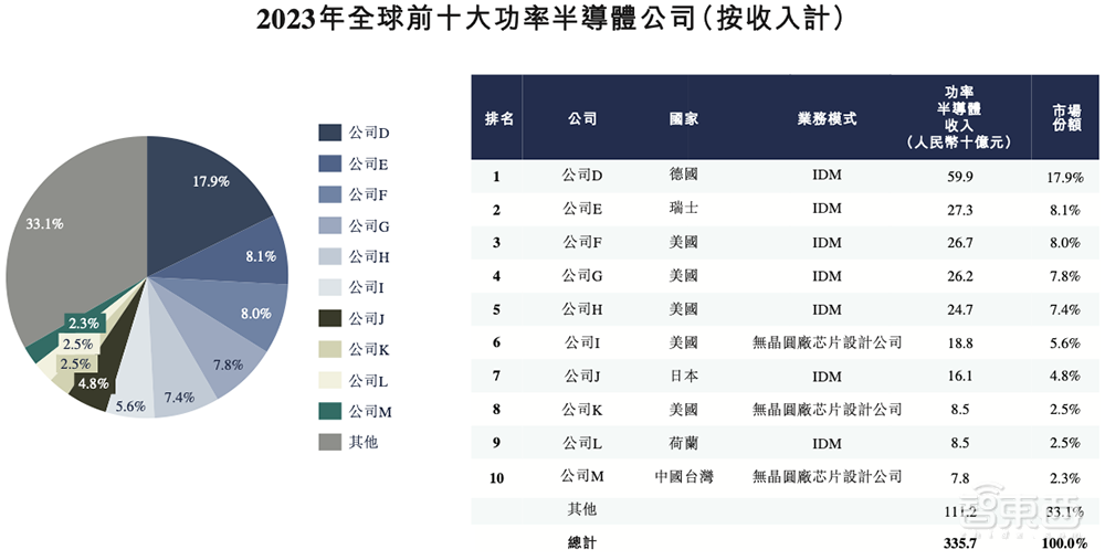 苏州冲出一个全球半导体龙头IPO！市值260亿