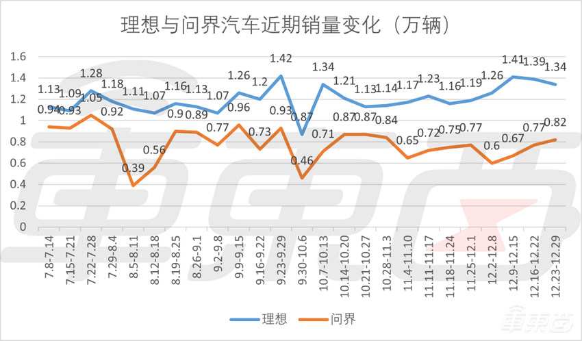 又一“华为系”新车曝光！撞脸问界M9，车灯门把手全新设计，或亮相春晚